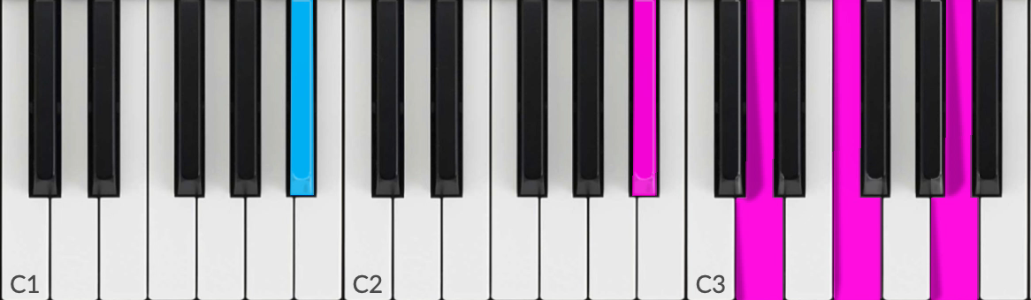 かんたん Soul Jazz Chords コード練習 New B Lab 板橋区の音楽教室 ピアノ ジャズピアノ Dtm
